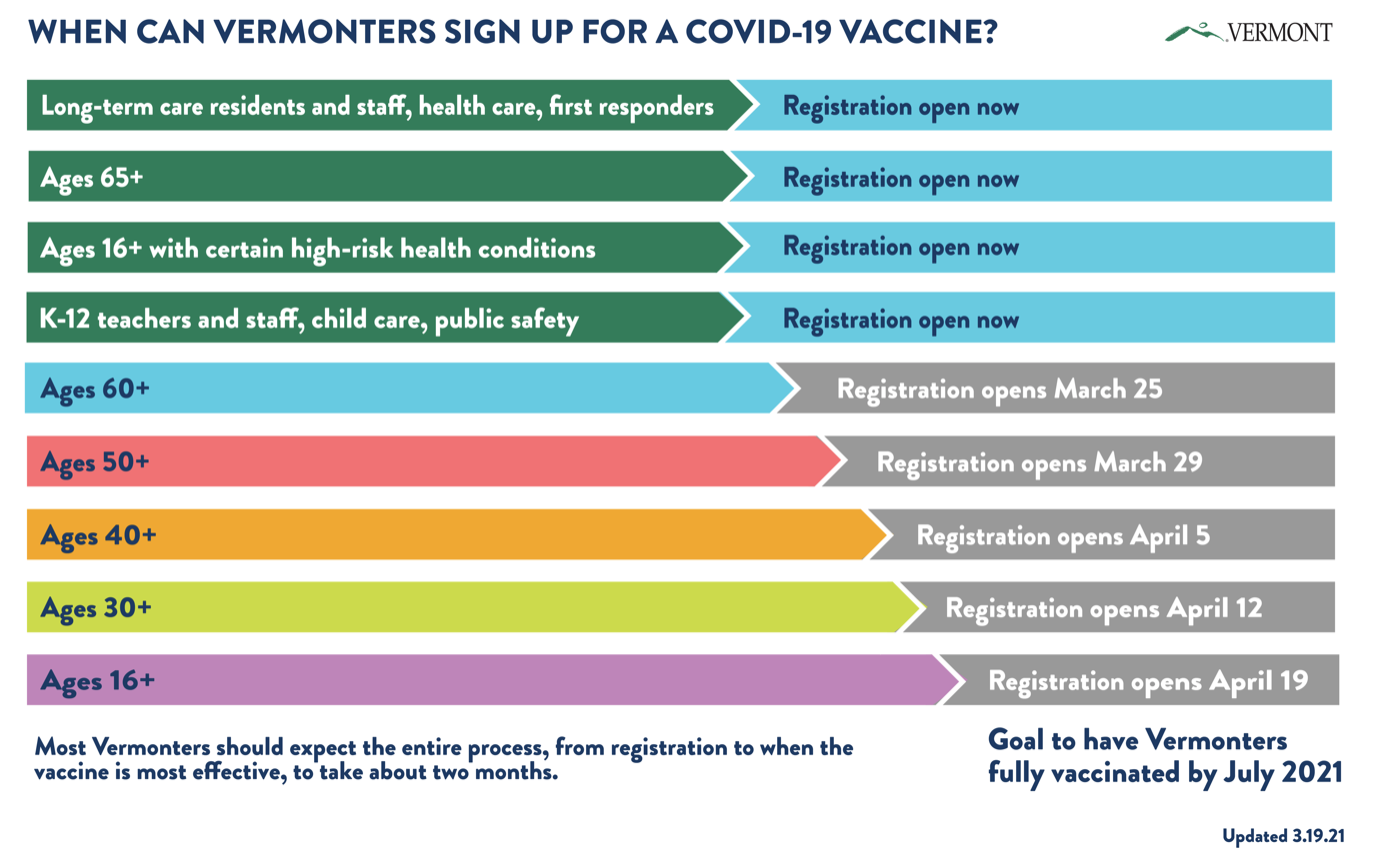 COVID-19 vaccine timeline